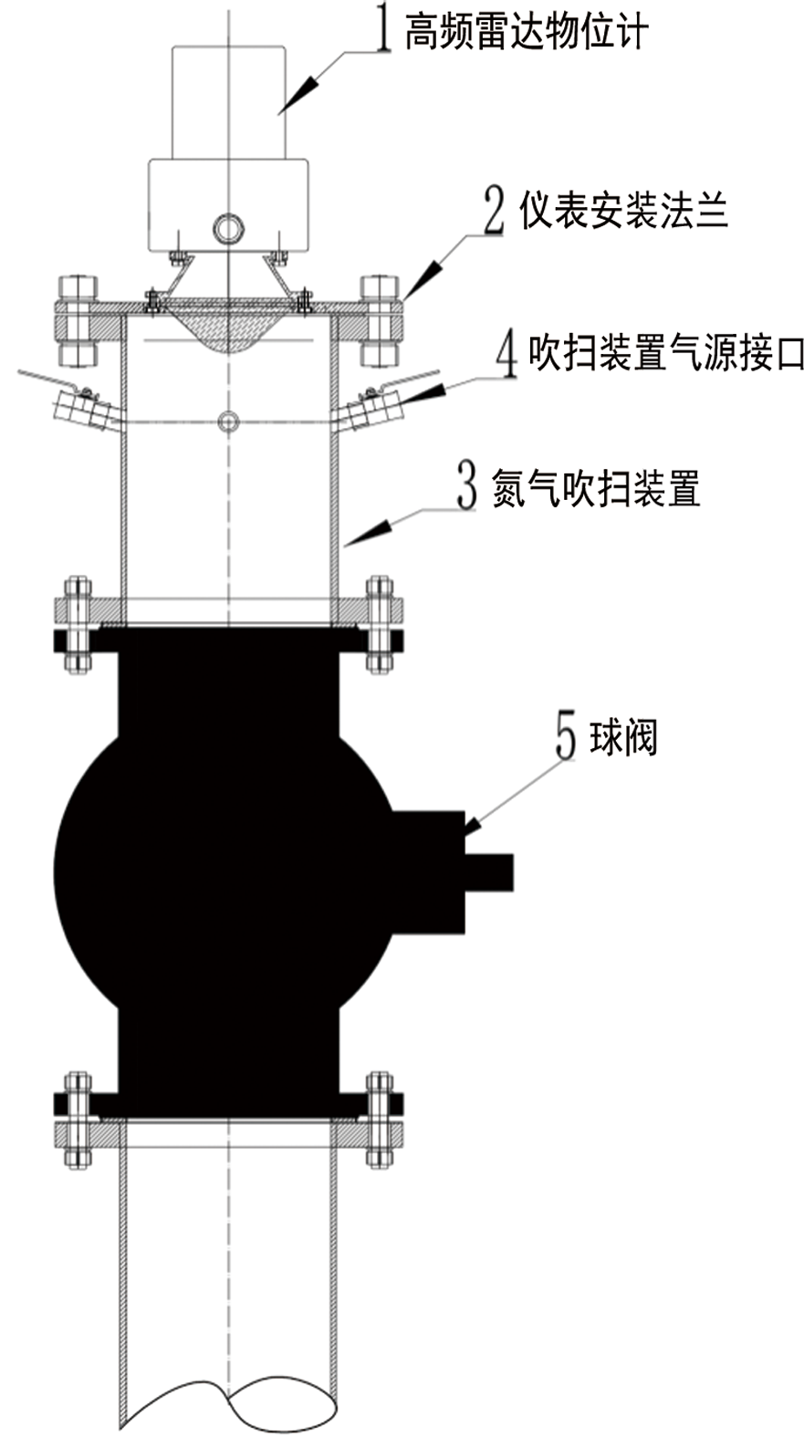 高炉雷达探尺(图2)