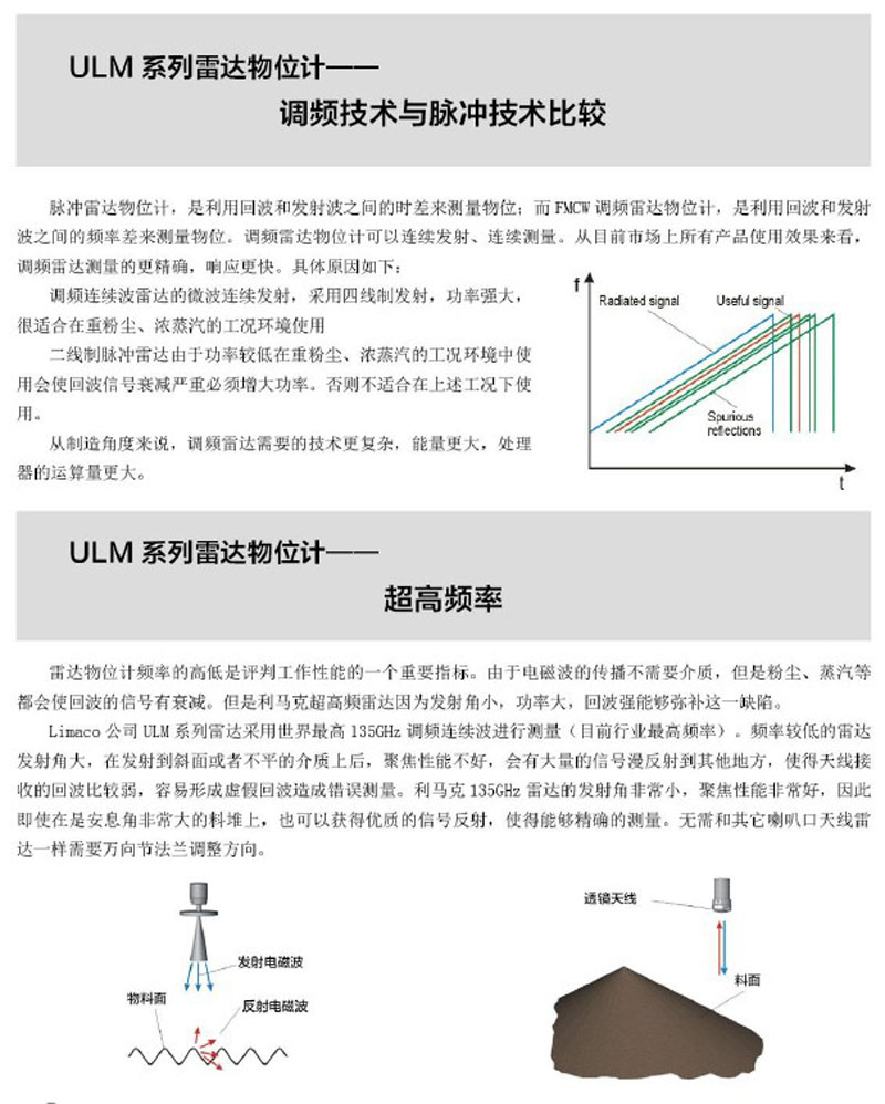 利马克高频雷达物位计ULM-31A1(图9)