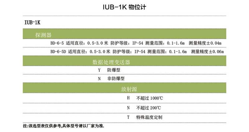  Na-22非接触式环保型 放射性物位计IUB-1K(图5)